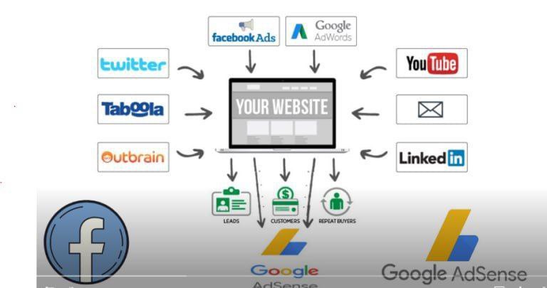 Adsense Arbitrage Course - Google Adsense + Facebook Ads.jpg