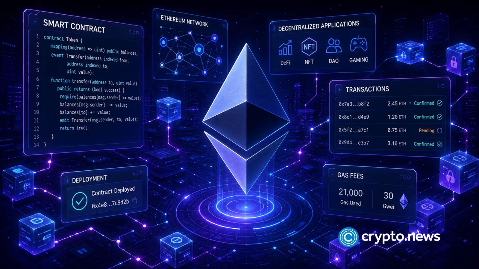 BitMine's 75K ETH Buy Fails to Halt Ethereum Slide to $1,600